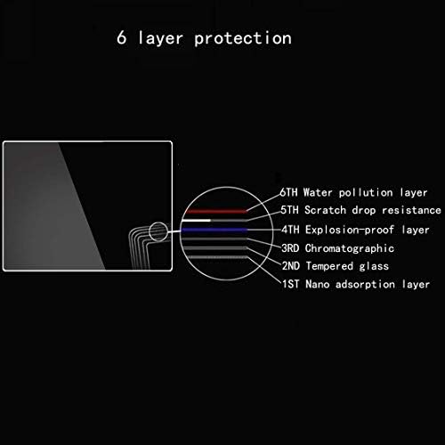 Képernyő Védő α1 a1 a7C ZV-1 (3+2 Csomag) FitHom 9H Optikai Keményen Edzett Üveg LCD kijelző Védő fólia Alkalmas Sony alpha a7c alfa